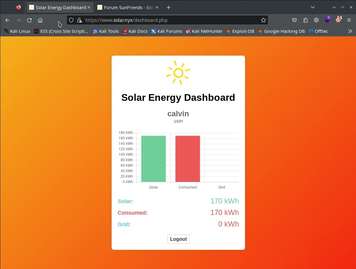www.solar.nyx/dashboard.php