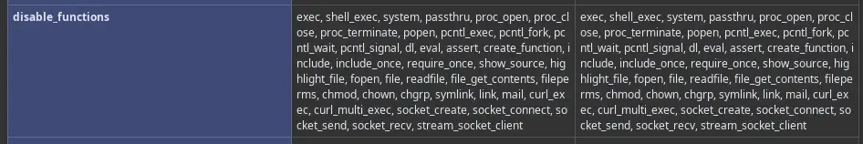 SQL user lenam